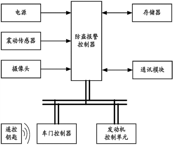 汽车防盗器,汽车防盗器失灵故障及解决方案-第3张图片-立方汽车网