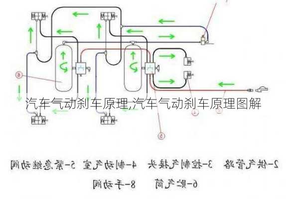 汽车气动刹车原理,汽车气动刹车原理图解-第3张图片-立方汽车网