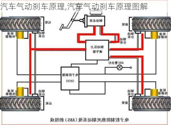 汽车气动刹车原理,汽车气动刹车原理图解-第1张图片-立方汽车网