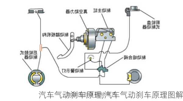 汽车气动刹车原理,汽车气动刹车原理图解-第2张图片-立方汽车网