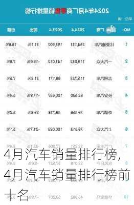 4月汽车销量排行榜,4月汽车销量排行榜前十名-第1张图片-立方汽车网