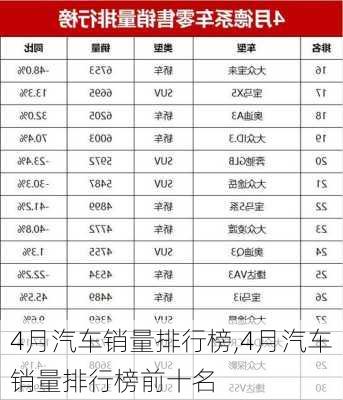 4月汽车销量排行榜,4月汽车销量排行榜前十名-第2张图片-立方汽车网