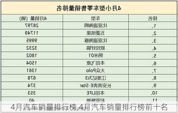 4月汽车销量排行榜,4月汽车销量排行榜前十名-第3张图片-立方汽车网