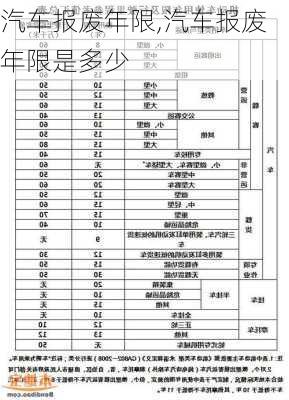 汽车报废年限,汽车报废年限是多少-第2张图片-立方汽车网