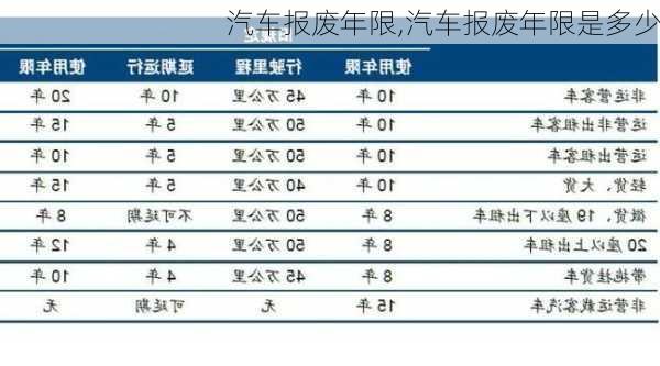 汽车报废年限,汽车报废年限是多少-第1张图片-立方汽车网