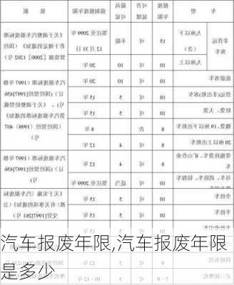 汽车报废年限,汽车报废年限是多少-第3张图片-立方汽车网