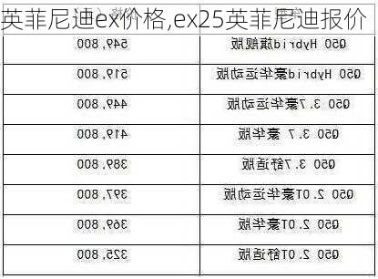 英菲尼迪ex价格,ex25英菲尼迪报价-第2张图片-立方汽车网