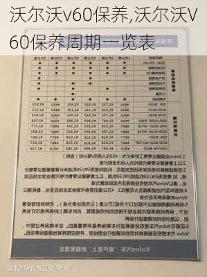 沃尔沃v60保养,沃尔沃V60保养周期一览表-第1张图片-立方汽车网