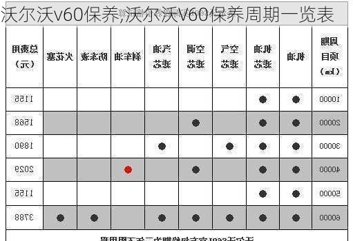 沃尔沃v60保养,沃尔沃V60保养周期一览表-第2张图片-立方汽车网