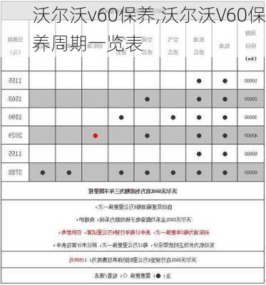 沃尔沃v60保养,沃尔沃V60保养周期一览表-第3张图片-立方汽车网