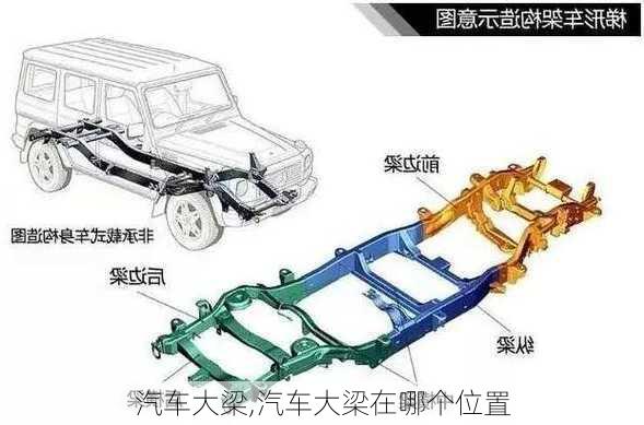 汽车大梁,汽车大梁在哪个位置-第2张图片-立方汽车网