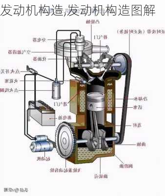 发动机构造,发动机构造图解-第1张图片-立方汽车网