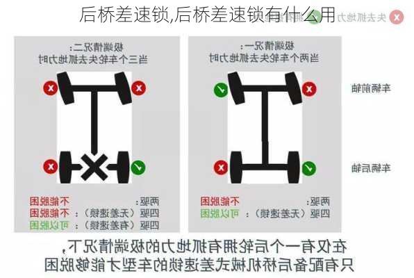 后桥差速锁,后桥差速锁有什么用-第1张图片-立方汽车网