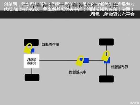 后桥差速锁,后桥差速锁有什么用-第3张图片-立方汽车网