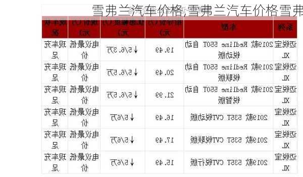 雪弗兰汽车价格,雪弗兰汽车价格雪弗-第2张图片-立方汽车网