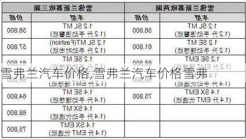 雪弗兰汽车价格,雪弗兰汽车价格雪弗-第3张图片-立方汽车网