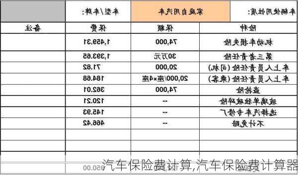 汽车保险费计算,汽车保险费计算器-第2张图片-立方汽车网