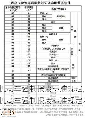 机动车强制报废标准规定,机动车强制报废标准规定2023年-第2张图片-立方汽车网