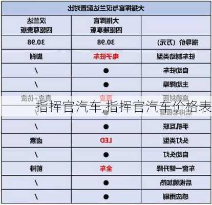 指挥官汽车,指挥官汽车价格表-第1张图片-立方汽车网