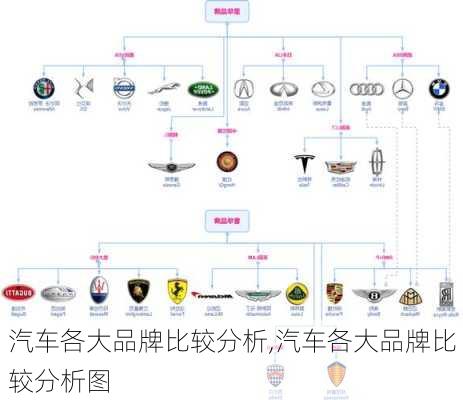 汽车各大品牌比较分析,汽车各大品牌比较分析图-第1张图片-立方汽车网