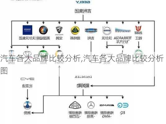 汽车各大品牌比较分析,汽车各大品牌比较分析图-第2张图片-立方汽车网