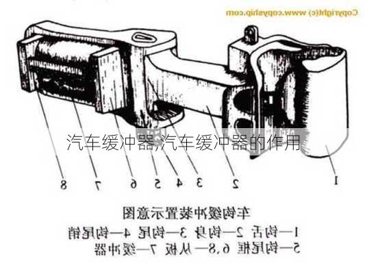 汽车缓冲器,汽车缓冲器的作用-第3张图片-立方汽车网