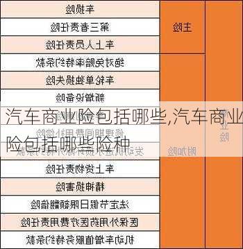 汽车商业险包括哪些,汽车商业险包括哪些险种-第3张图片-立方汽车网