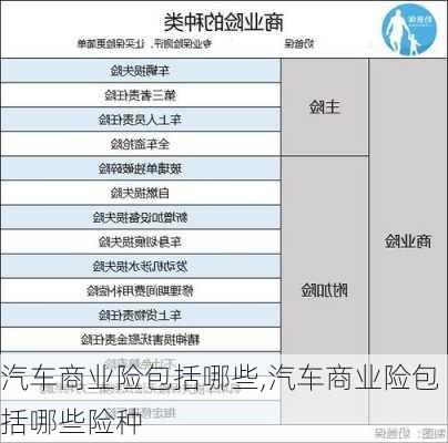 汽车商业险包括哪些,汽车商业险包括哪些险种-第2张图片-立方汽车网