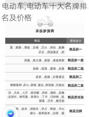 电动车,电动车十大名牌排名及价格-第3张图片-立方汽车网