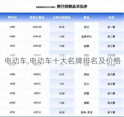 电动车,电动车十大名牌排名及价格-第1张图片-立方汽车网