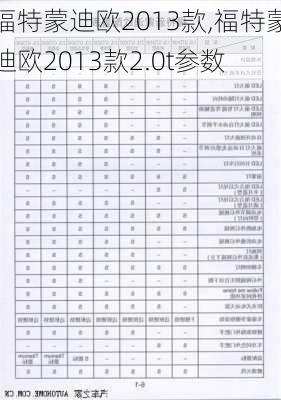 福特蒙迪欧2013款,福特蒙迪欧2013款2.0t参数-第1张图片-立方汽车网