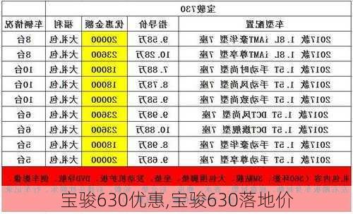 宝骏630优惠,宝骏630落地价-第1张图片-立方汽车网