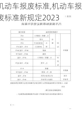 机动车报废标准,机动车报废标准新规定2023-第1张图片-立方汽车网