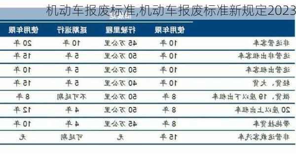 机动车报废标准,机动车报废标准新规定2023-第3张图片-立方汽车网