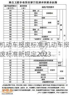 机动车报废标准,机动车报废标准新规定2023-第2张图片-立方汽车网