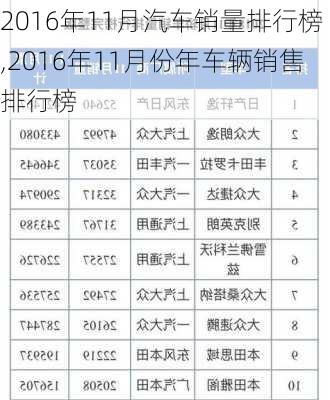 2016年11月汽车销量排行榜,2016年11月份年车辆销售排行榜-第2张图片-立方汽车网