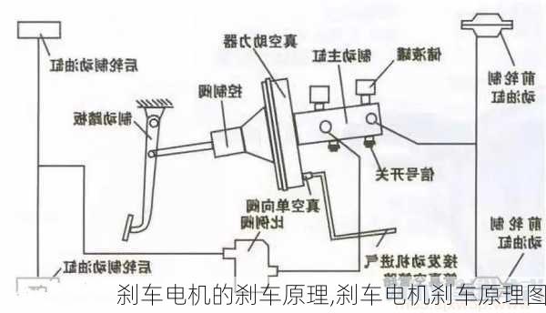 刹车电机的刹车原理,刹车电机刹车原理图-第2张图片-立方汽车网