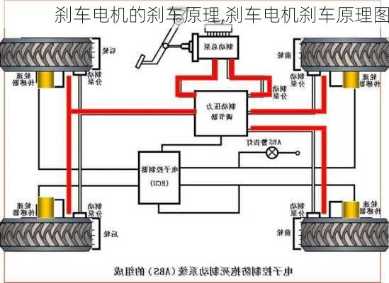 刹车电机的刹车原理,刹车电机刹车原理图-第1张图片-立方汽车网