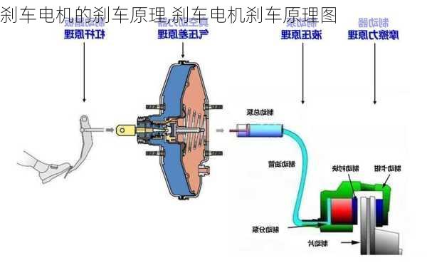 刹车电机的刹车原理,刹车电机刹车原理图-第3张图片-立方汽车网