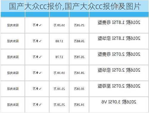 国产大众cc报价,国产大众cc报价及图片-第3张图片-立方汽车网