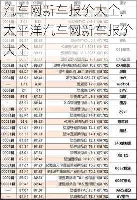 汽车网新车报价大全,太平洋汽车网新车报价大全-第3张图片-立方汽车网