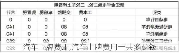 汽车上牌费用,汽车上牌费用一共多少钱-第2张图片-立方汽车网