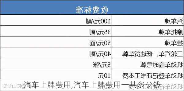 汽车上牌费用,汽车上牌费用一共多少钱-第1张图片-立方汽车网