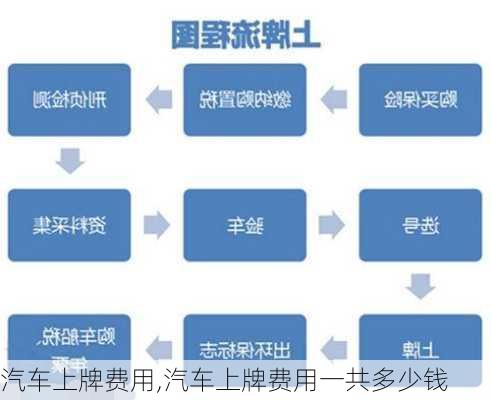 汽车上牌费用,汽车上牌费用一共多少钱-第3张图片-立方汽车网