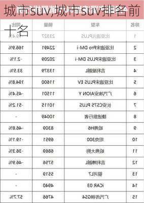 城市suv,城市suv排名前十名-第3张图片-立方汽车网