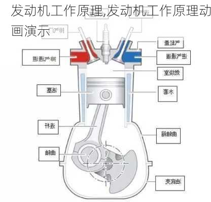 发动机工作原理,发动机工作原理动画演示-第1张图片-立方汽车网