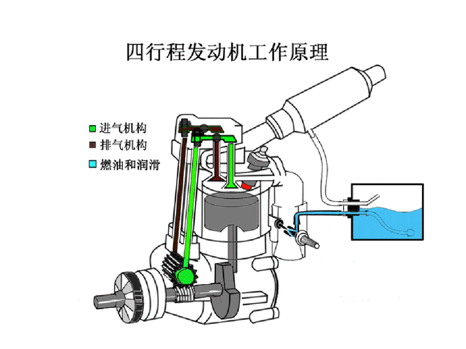 发动机工作原理,发动机工作原理动画演示-第2张图片-立方汽车网