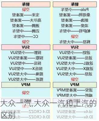 大众一汽,大众一汽和上汽的区别-第1张图片-立方汽车网