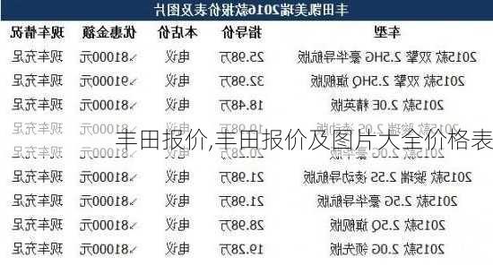 丰田报价,丰田报价及图片大全价格表-第3张图片-立方汽车网