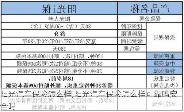 阳光汽车保险怎么样,阳光汽车保险怎么样可靠吗安全吗-第3张图片-立方汽车网